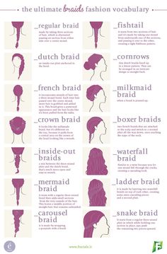 Type Of Braids, Types Of Hair Braids, Braids Fashion, Boxer Braids, Types Of Braids