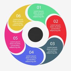 a colorful circular diagram with four options for each element in the center and three different colors