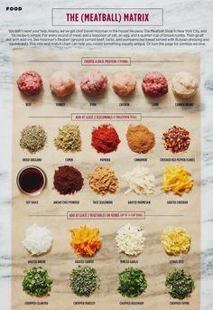 an image of meatballs and other ingredients on a sheet of paper with the title