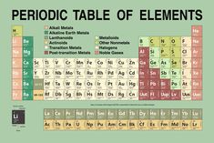 the table of elements with all the names and numbers