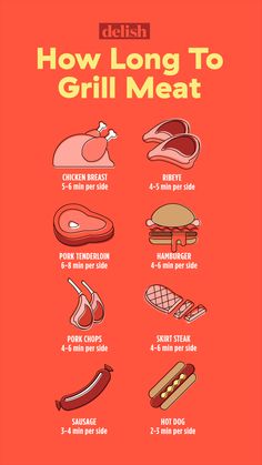 how long to grill meat poster with different types of meats and sausages on it