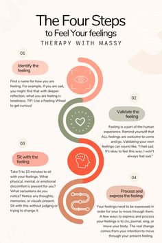 It is okay to feel your feelings! All feelings and emotions are a part of the human experience, and all feelings come and go. Do you want to learn more about this process? Click here to read the full blog. How To Process Feelings, How To Feel My Emotions, How Emotions Feel, How To Feel Emotions Again, How To Feel Your Emotions, How To Feel Emotions, How To Feel Feelings, How Do I Feel, The Game Of Life And How To Play It