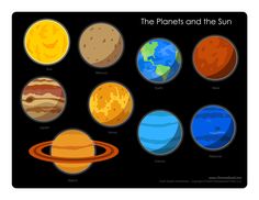 the planets and their solar system on a black background with text that reads, the planets and