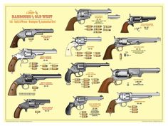 the different types of revolvers and their corresponding features are shown in this poster, which shows