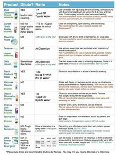 the cleaning product information sheet is shown in this image, and it shows how to use it