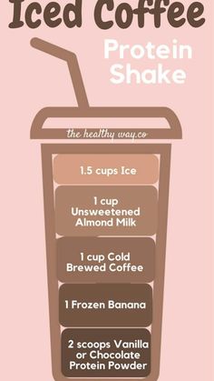 the iced coffee shake recipe is shown in this info sheet, with instructions for how to make