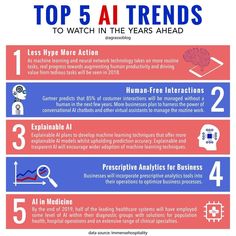 the top 5 aitrends to watch in the year ahead infographical poster