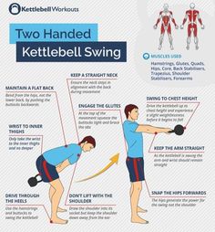 the kettlebell swing and how to use it