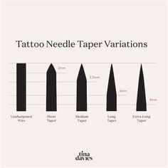 the different types of tattoo needles