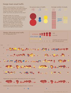 the world's most famous cities are depicted in this infographal poster, which shows