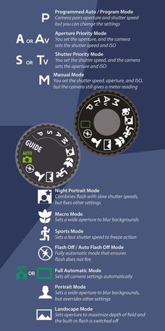 an info sheet showing the different types of aircrafts