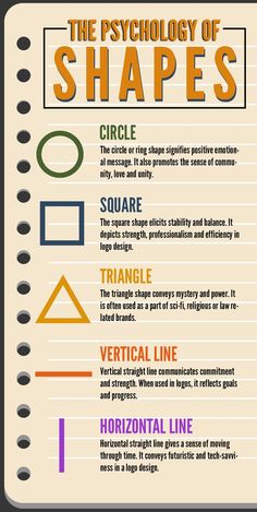 The Psychology Of Shapes Shapes Meaning In Design, Geometric Shape Meanings, Shapes And Their Meanings, Shape Meanings Design, Triangle Spiritual Meaning, Shape Psychology Design, Psychology Of Shapes, Logo Shape Ideas, Shapes Psychology