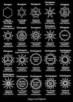 Nature Sacred Geometry, Order Of The Golden Dawn, The Golden Dawn, Sejarah Asia, Tattoo Nature, Golden Dawn, Sacred Geometry Symbols, Occult Symbols, Alchemy Symbols