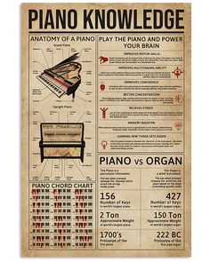 an old piano poster with information about the parts and functions to play on it's own