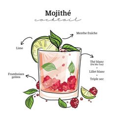 the mojitte cocktail with raspberries, lime and mint leaves on top