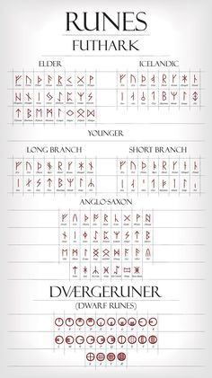 some type of font and numbers on a sheet of paper with the words written in different languages