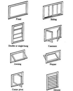 different types of kitchen cabinets labeled in black and white