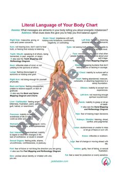 Literal Language of the Body Chart PDF Printable - Etsy Body Chart, Body Map, Mind Body Connection, Body Pain, Digital Drawings, Good Health Tips, Lose 40 Pounds, Mental And Emotional Health, Reflexology