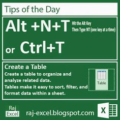 a green sign that says tips of the day at + n + t or ctrl - t