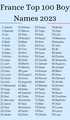 france top 100 boys names in english and french, with the names for each country