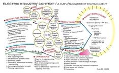 a diagram showing the various stages of an energy industry