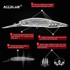 an info sheet describing the different types of aircrafts