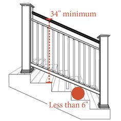 a diagram showing the steps and railings for a deck