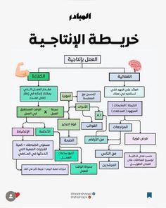 an arabic textbook with the words in different languages