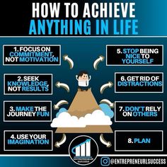 how to achieve anything in life info graphic on the top of a mountain with bananas around it