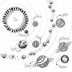 the solar system with all its planets and their names in black ink on a white background