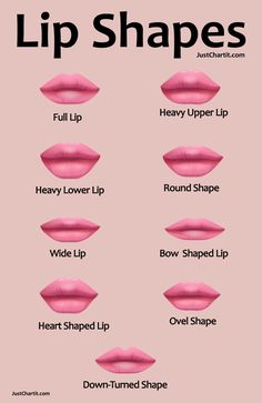 Eye Shape Chart, Celana Jogger Wanita, Lips Shape, Character Descriptions