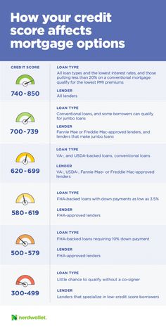 an info sheet with different types of credit cards and numbers on the bottom right hand corner