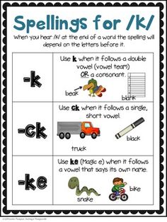 a poster with words and pictures for spelling the letter k / v, including an image of