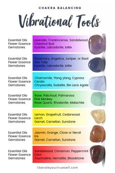 Pendulum Chakra Reading, Tarot Meanings Cheat Sheets, Color Psychology Personality, Chakra Balancing Meditation, Growth Spiritual, Chakras Healing, Chakra Health, Inner Work, Sandalwood Essential Oil