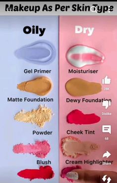 I have shared to some make-up tips , hopefully will be usefull through that tips.....thank you Face Makeup Guide, Oily Skin Makeup, Sensitive Skin Makeup, Makeup Order, Makeup For Black Skin, Makeup Artist Tips, Makeup And Beauty Blog