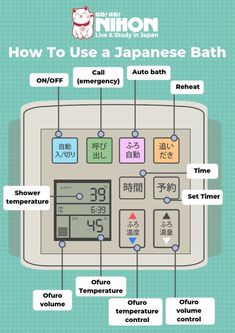 the japanese bathroom is labeled with instructions for how to use an electronic device in japan