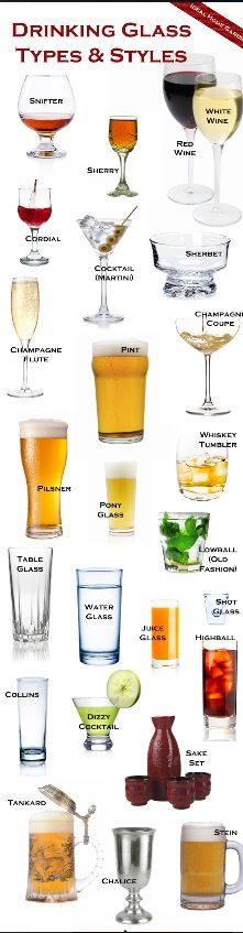 the different types of glasses are shown in this poster, with names and pictures on them