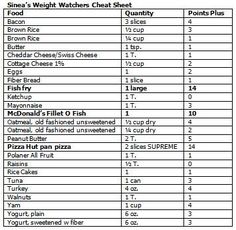 Weight Watchers Points Chart, Weight Watcher Point System, Weight Watchers Points List, Weight Watchers Calculator, Healthy Decisions, Weight Watchers Food Points, Weight Watchers Points Plus, Weight Watchers Program, Ww Food