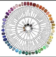 Gemstones Chart, Mali Garnet, Jewelry Knowledge, Purple Sapphire, Fine Art Jewelry, Colored Stones, Diamond Quartz, Minerals And Gemstones, Rocks And Gems