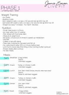 an exercise plan for women with the words phase 1 on it and instructions to use them