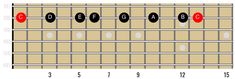 an electric guitar frets diagram with the major chords highlighted in red and black,