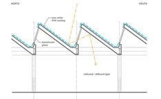 a diagram showing the different angles and features of an outdoor swimming pool, which is located in