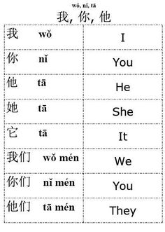 two different types of chinese characters with the words you and me in each language,