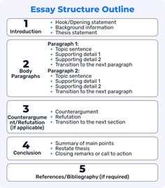 the steps to writing an outline for a research paper, including text and descriptive information