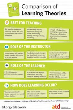 a poster describing the different types of learning and how they are used to teach them