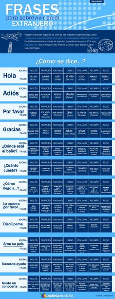 a blue and white poster with the names of different languages in spanish, english, and french