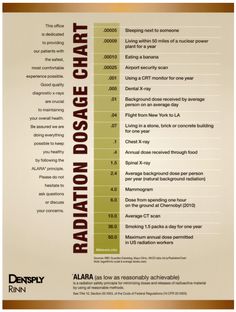 Dental Xrays, Dental Assistant Study, Registered Dental Hygienist, Dental Social Media, Dental World, Dental Hygiene School, Dental Fun, Dental Facts