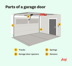 the parts of a garage door