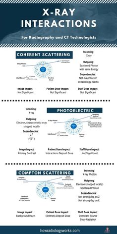 the x - ray instructions for photography and technology