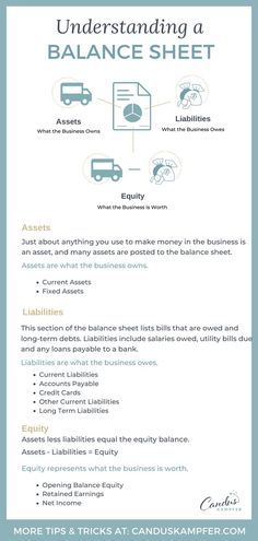 Understanding a Balance Sheet Report - QuickBooks Tip Principles Of Accounting, Accounting Terms, Accounting Equation, Accounting Concepts, Learn Economics, Accounting Notes, Basic Accounting, Accounting 101